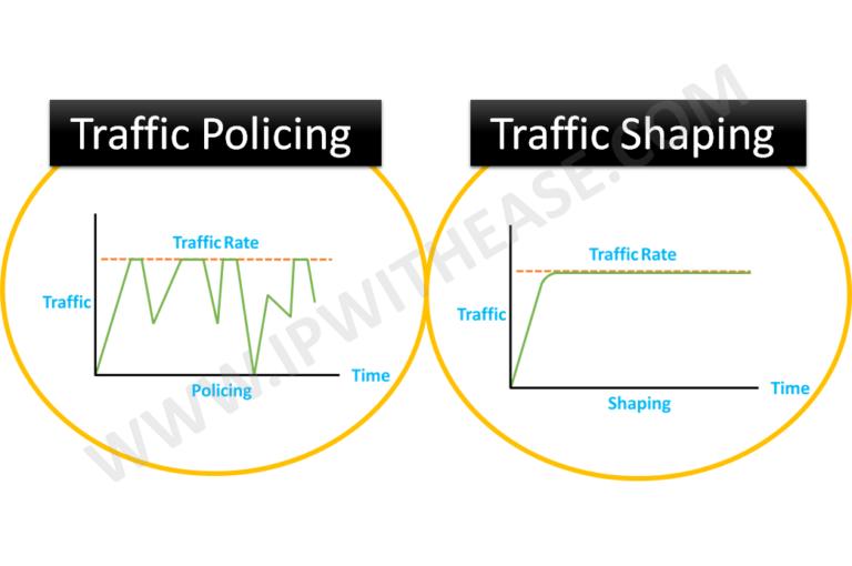 Traffic shaping