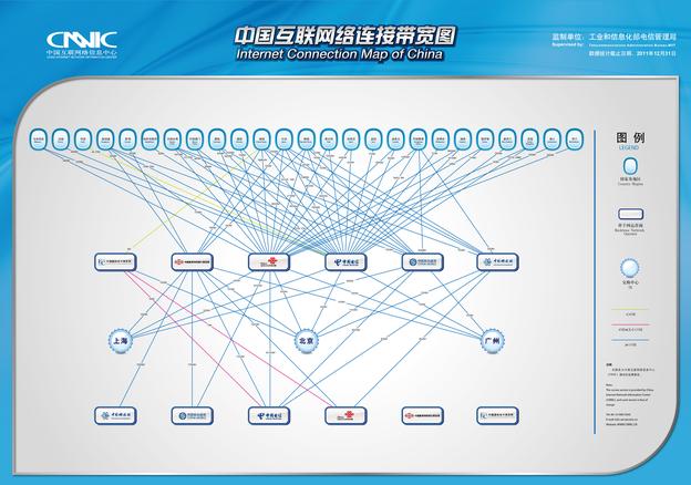 Centre d'information sur le réseau Internet chinois