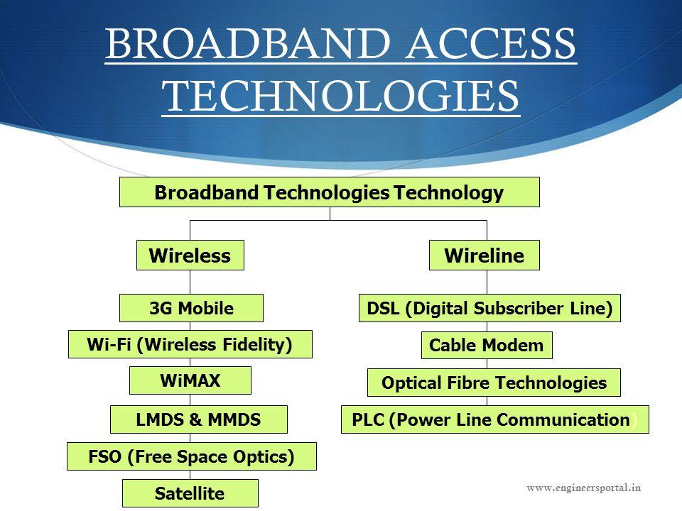 Broadband Access Technology