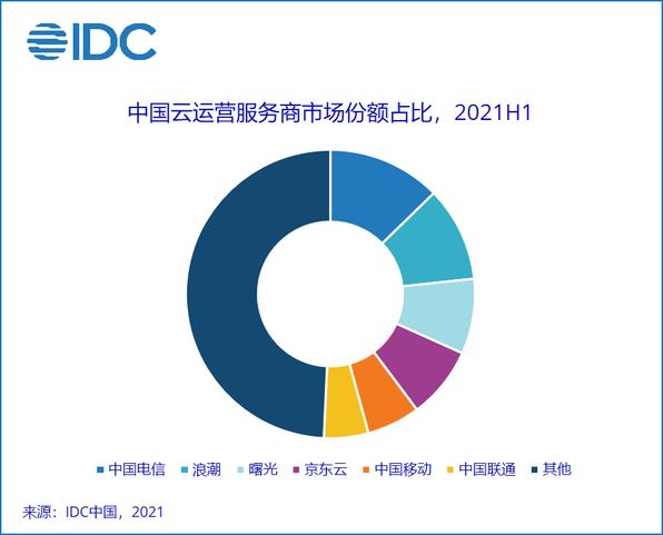 Cercle IDC Chine