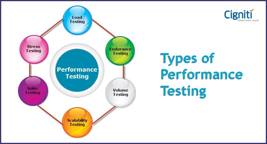 Test de performance
