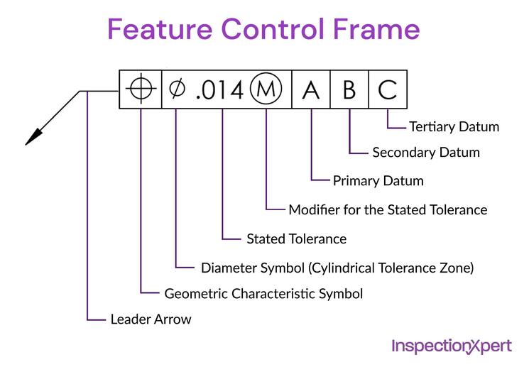 Control frame