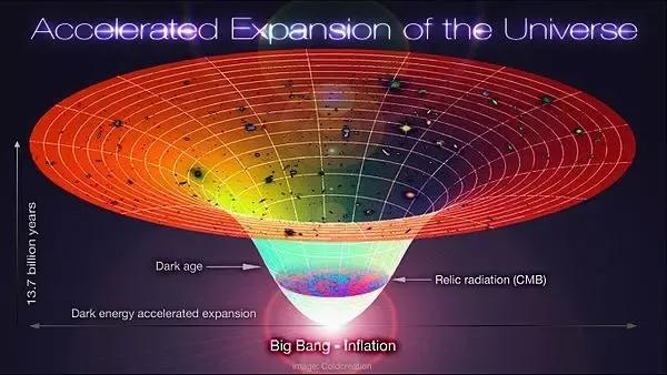 In physics about the concept of the field, actually not difficult to understand!