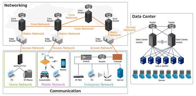 Network infrastructure