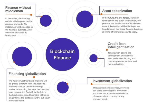 Internet finance (service model based on Internet technology to carry out financial business)