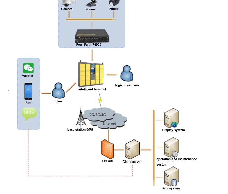 Terminal express intelligent