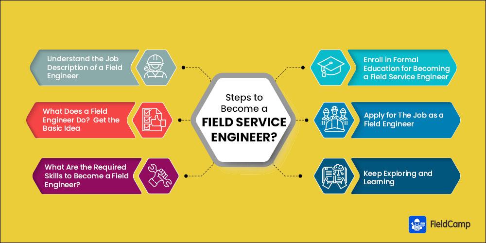 Pursuing A Field Service Engineer Career Path