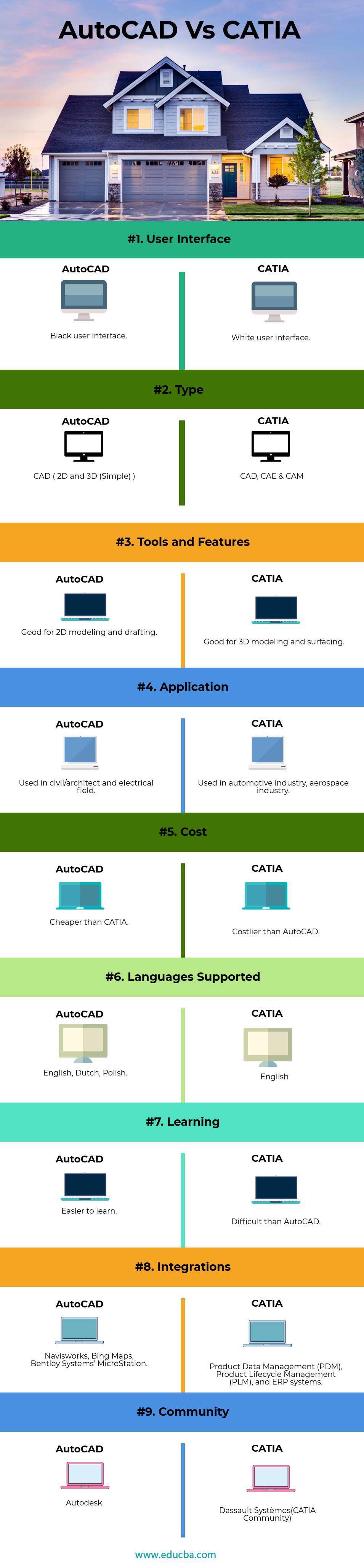 Catia Vs Autocad: una comparación de software de gestión de proyectos