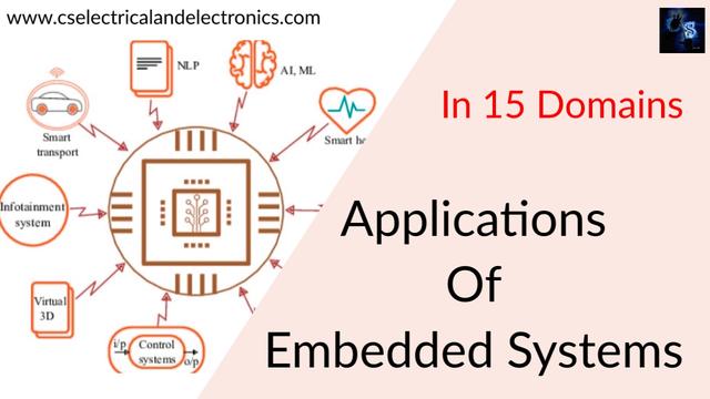 In which areas are there applications for embedded systems?