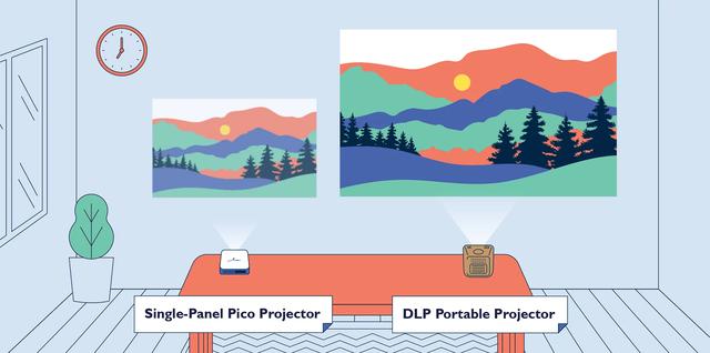 Use DLP Pico technology to create an excellent smart display experience