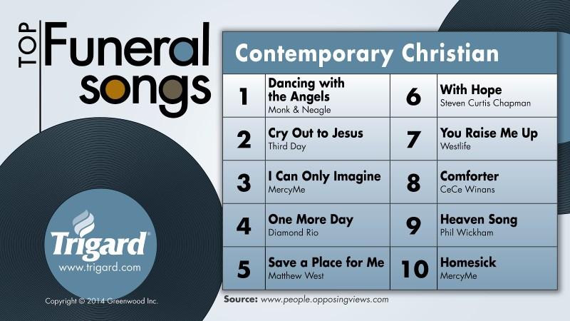 How To Choose Music For Your Funeral Or Memorial Service