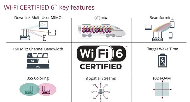 Switches and Wi-Fi are the strong backing of wireless networks