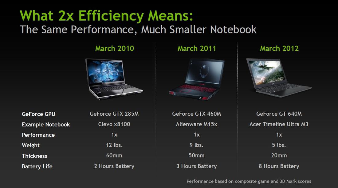 Acer Aspire M3 ultrabook has Nvidia GT 640M Kepler GPU, plays 'Battlefield 3' on ultra detail