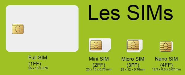 PhonAndroid Nano SIM, eSIM, Micro SIM, Mini SIM : tout savoir sur les différentes cartes SIM