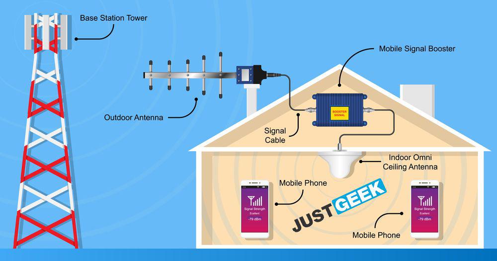 How to improve mobile signal strength?