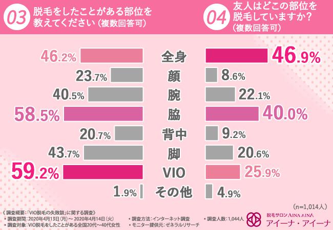 VIOどうしてる？人気の形と失敗しないVIO脱毛方法とは？