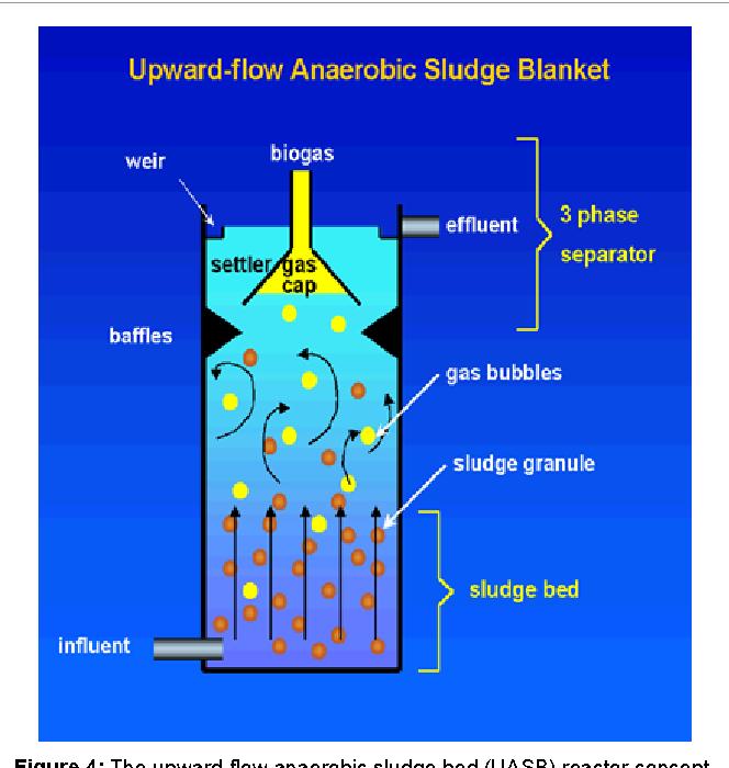 Chemical industrial wastewater treatment 