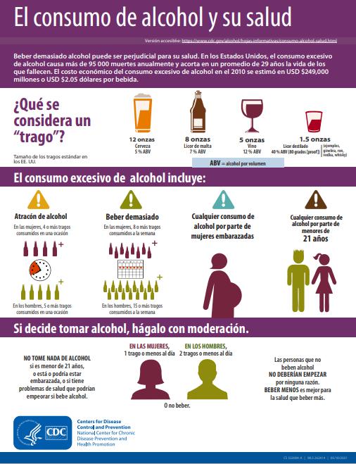 ¿Qué pasa cuando tomo alcohol? ¿es malo?; beneficios y consecuencias