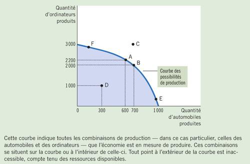 Ce sont tous des produits de la marque Amazon dont le prix a baissé pendant une durée limitée | La technologie