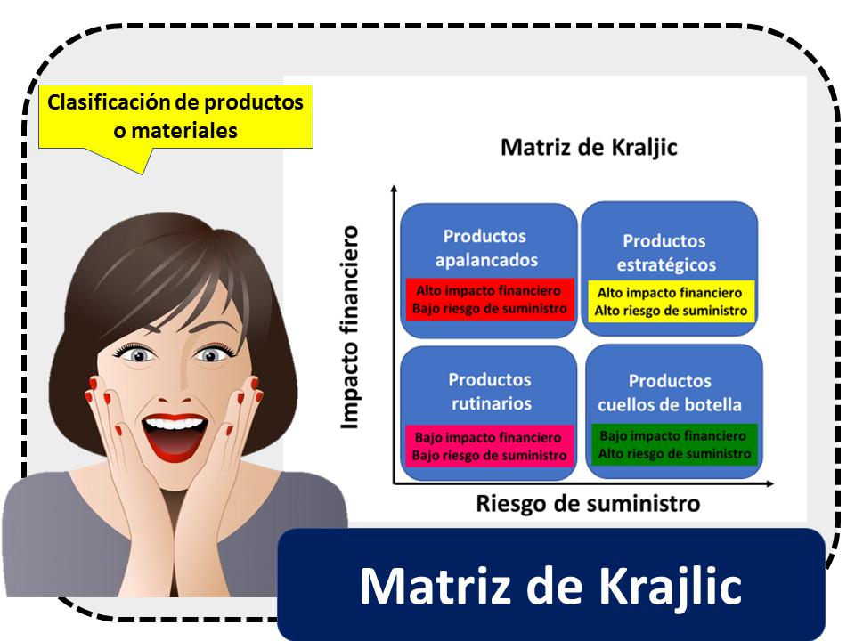 Matriz de Kraljic - Qué es, definición y concepto | Economipedia