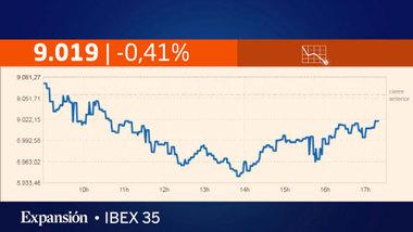 El Ibex rompe su racha y sube a contracorriente de Europa | Crónica de Bolsa