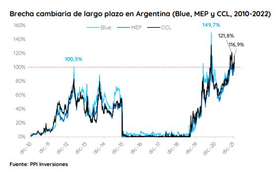 Los bajos precios de los bonos argentinos tentaron a los inversores, a la espera de una definición con el FMI