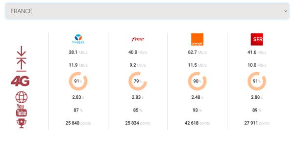 Quel forfait mobile à 5€ ou moins choisir pour profiter du réseau Bouygues Telecom ?