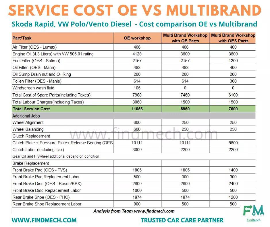 How Much Does Volkswagen Maintenance Cost On Average?