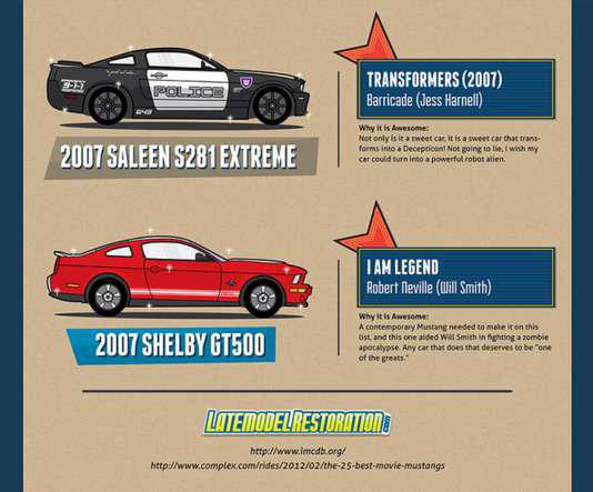 The movie that made the car legend (infographic)
