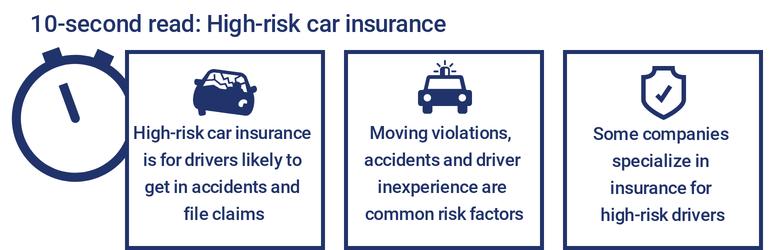 General Insurance Review: Protection for High-Risk Drivers