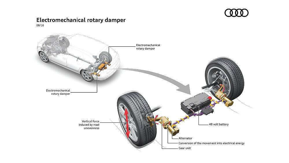 Audi eROT suspension prototype converts wasted energy into electricity