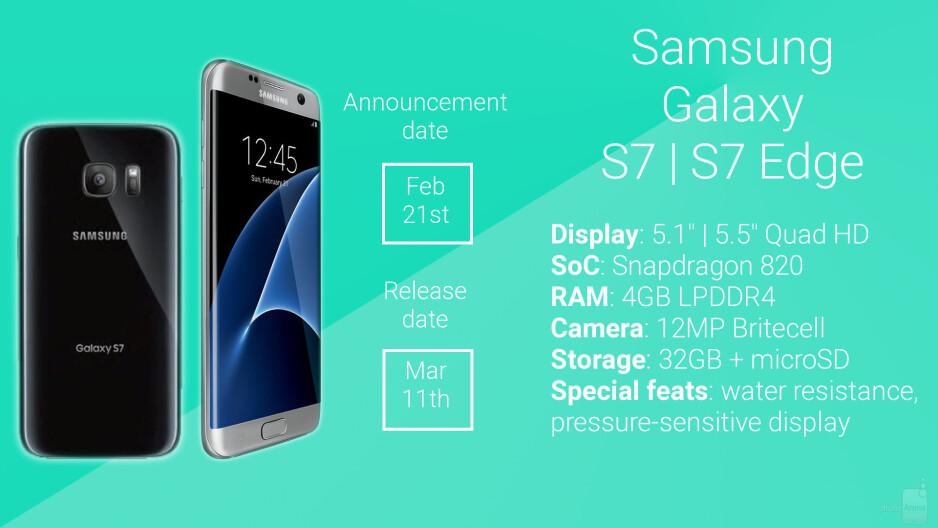 Samsung Galaxy S7 ja S7 edge tekniset tiedot