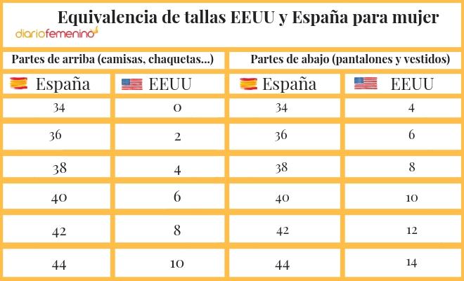 The equivalence of clothing sizes between the United States and Spain