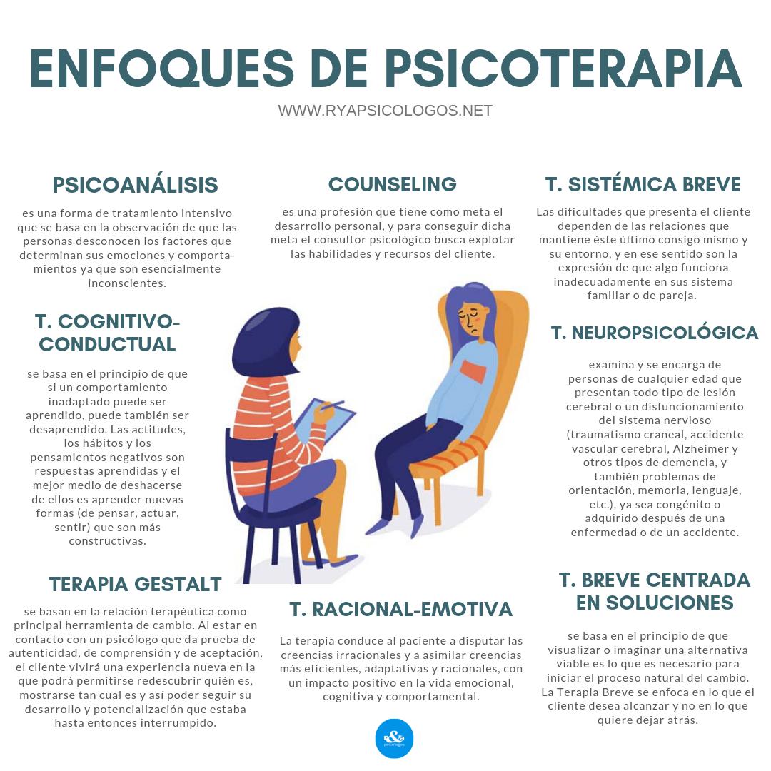 Psychoanalysis, Gestalt… what type of psychological therapy do I prefer?
