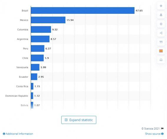 Los 10 empleos con más demanda en todo el mundo, según LinkedIn