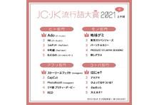 いくつ知ってる？2021年JK・JC流行語が発表！「〜もろて」「きまZ」「平成ギャル」etc. (2021年12月21日) - エキサイトニュース