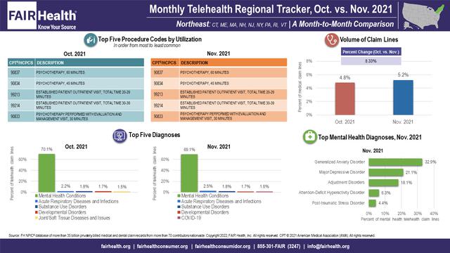 The Health Information Technology Special Issue: Continuing the Progress Toward Digital Transformation