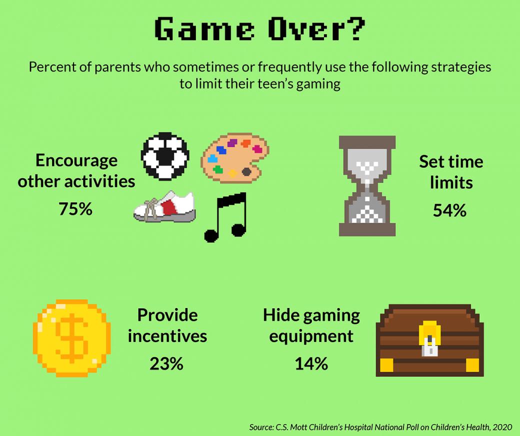 Most Parents Think Video Games Are Good for Kids — But There ...