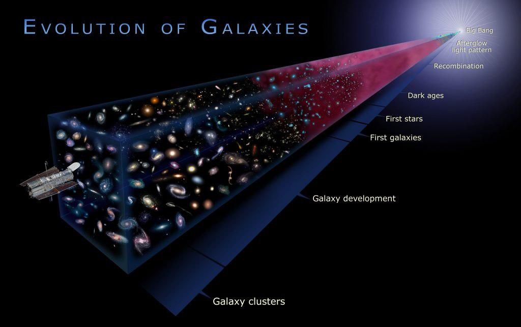 ¿Cuál es la partícula más rápida del universo?