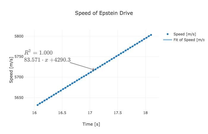 Qual a velocidade de viagem da espaçonave na expansão - com fio