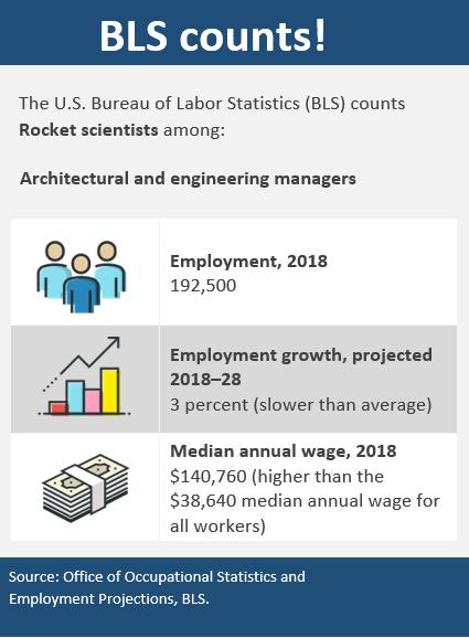 How to Become a Rocket Scientist: Career and Salary Information