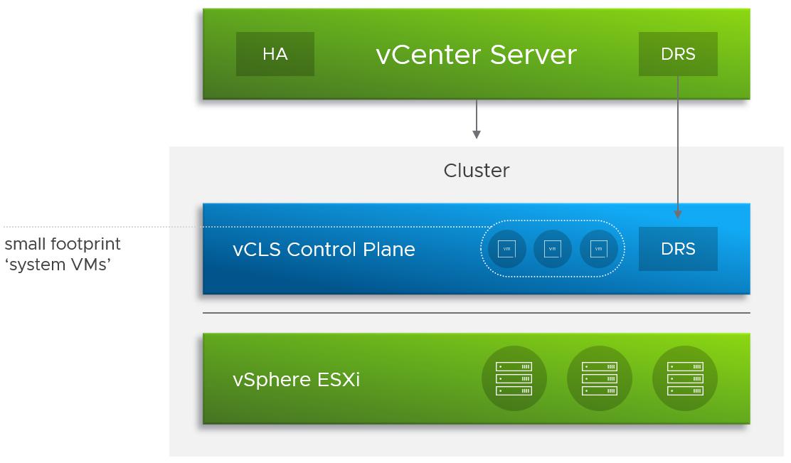 vSphere Cluster Services (vCLS) - VMware