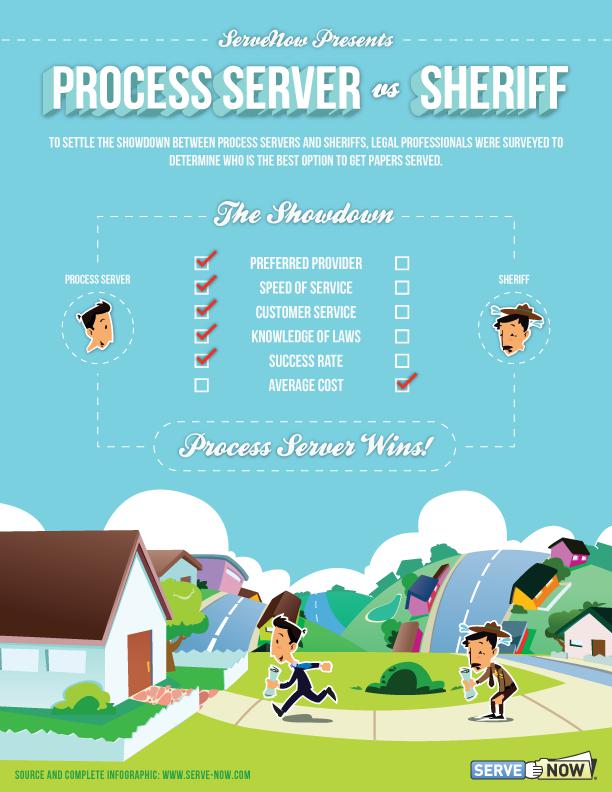 The Average Cost to Hire a Process Server | Bizfluent