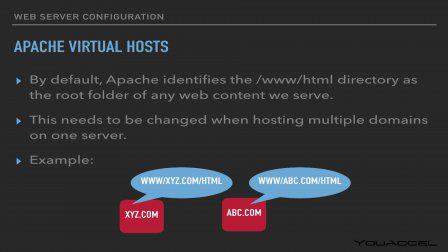 Serve multiple domains by using virtual hosts