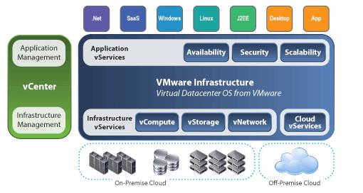 Server Virtualization - javatpoint