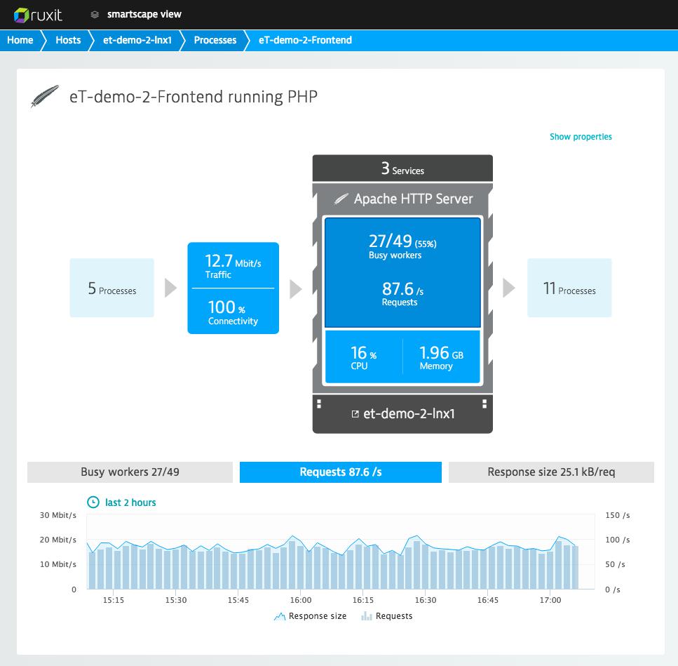 How To Optimize Apache Web Server Performance