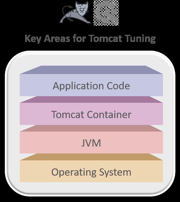 Tomcat Tuning Tips and Best Practices | eG Innovations