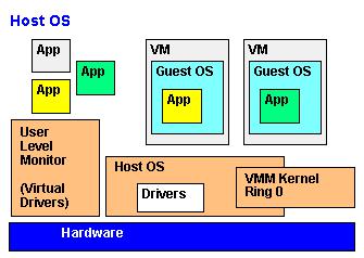 Yes, virtualization is faster (sometimes) than native ...