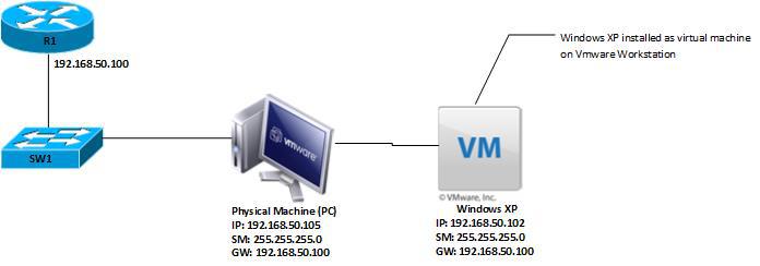 Solved: How to connect Host machine to Virtual Machine ...