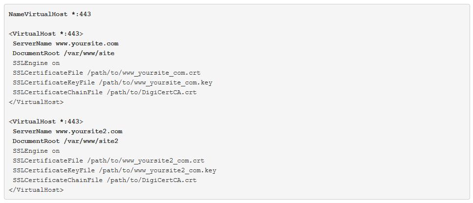Използване на множество SSL сертификати в Apache с един IP адрес